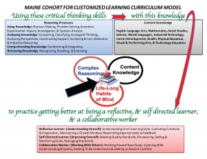 MCCL Curriculum Slide #2